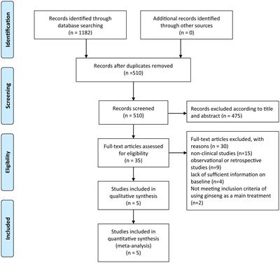 Evaluation of the effectiveness and safety of combining PD-1/PD-L1 inhibitors with anti-angiogenic agents in unresectable hepatocellular carcinoma: a systematic review and meta-analysis